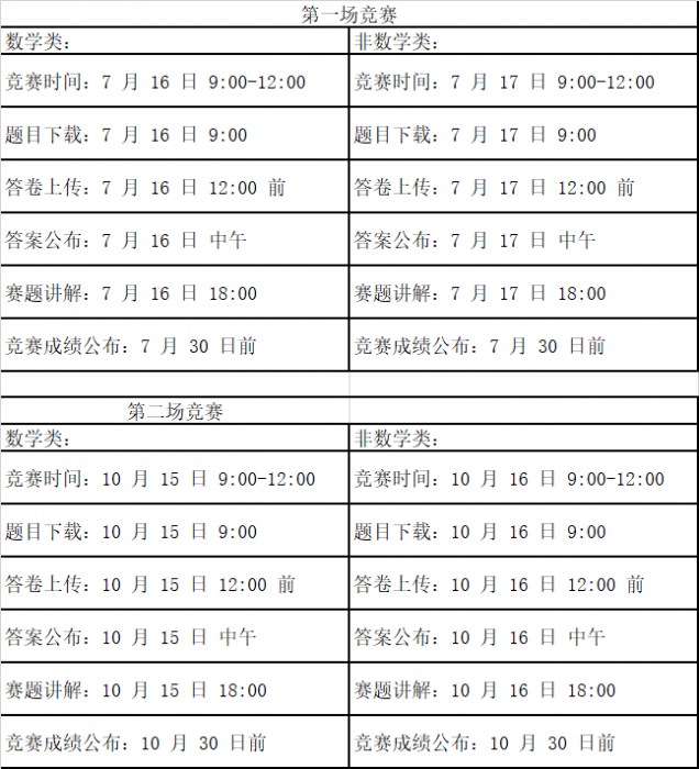 2022 年第五届全国大学生数学竞赛网络挑战赛竞赛通知